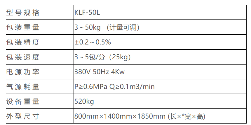 KLF-50L螺旋式閥口袋包裝機(jī) 閥口袋包裝機(jī) 第5張