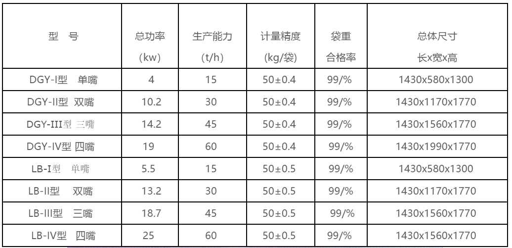 水泥包裝機(jī) 第2張