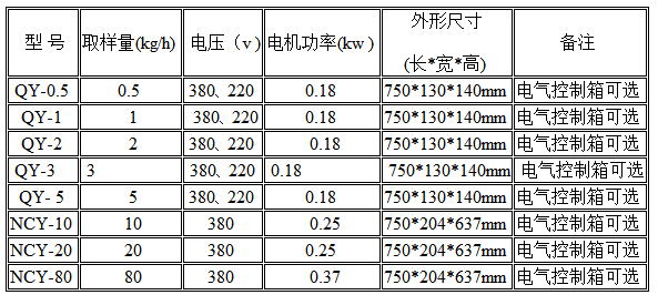 水泥自動取樣器 第1張