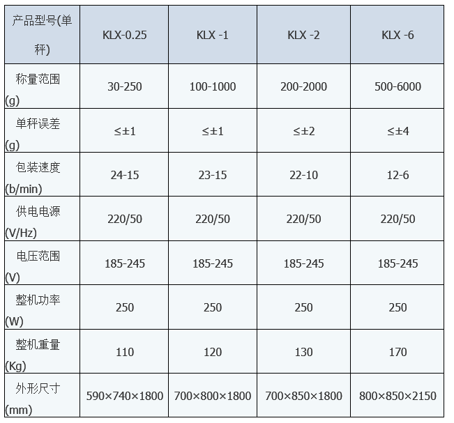 KLX-1X顆粒小袋包裝機(jī) 小袋包裝機(jī) 第1張